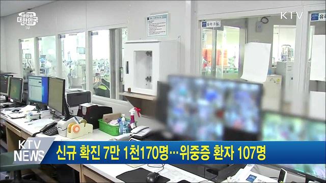 신규 확진 7만 1천170명···위중증 환자 107명