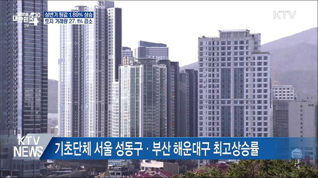 상반기 땅값 상승률 1.89%···거래량 27.1% 감소