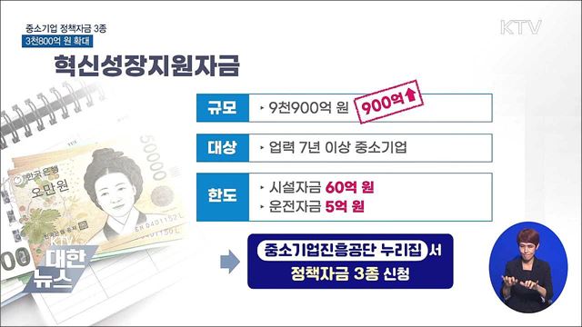 중소기업 정책자금 3종, 3천800억 원 확대