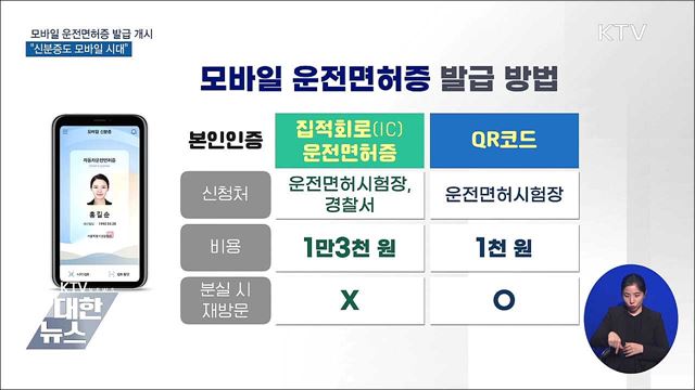 모바일 운전면허증 발급 개시···"신분증도 모바일 시대"