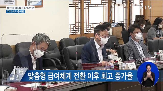 내년 중위소득 5.47% 인상···역대 최고 증가율