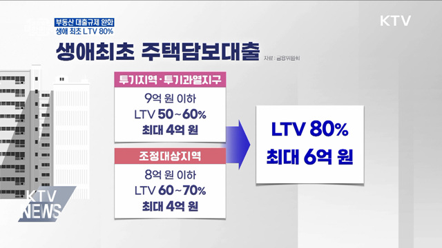 부동산 대출규제 완화···생애 최초 LTV 80%