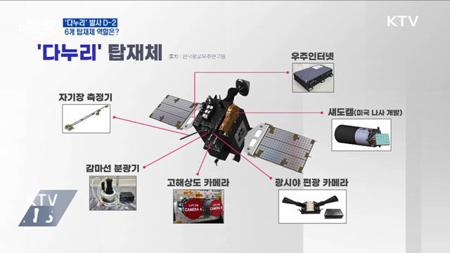 '다누리' 발사 D-2···6개 탑재체 역할은?