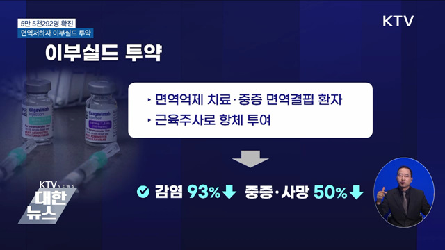 5만5천여 명 확진···면역저하자 이부실드 투약