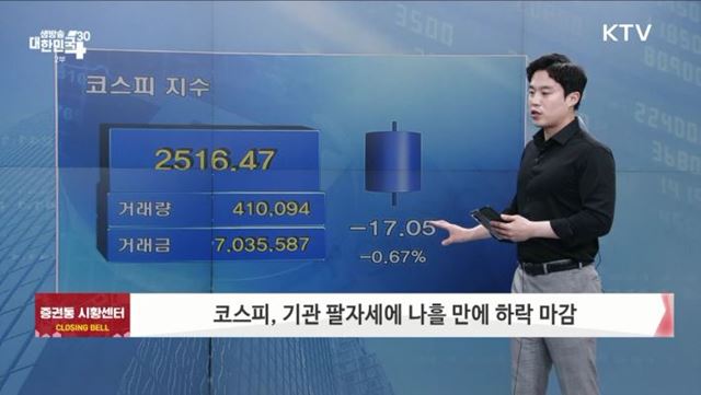 코스피, 기관 팔자세에 나흘 만에 하락 마감 [증권시장]