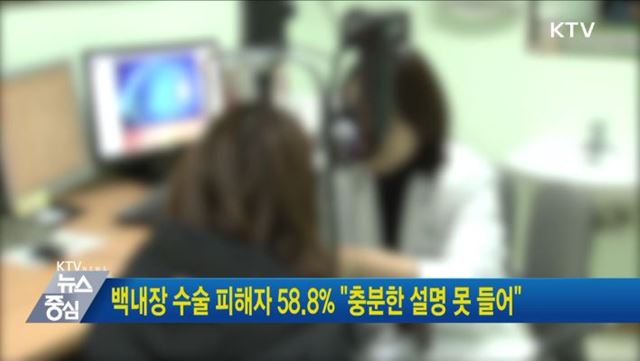 백내장 수술 피해자 58.8% "충분한 설명 못 들어"