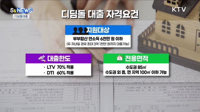 코픽스 또 올랐다! 디딤돌은 2%대 가능~ [S&News]