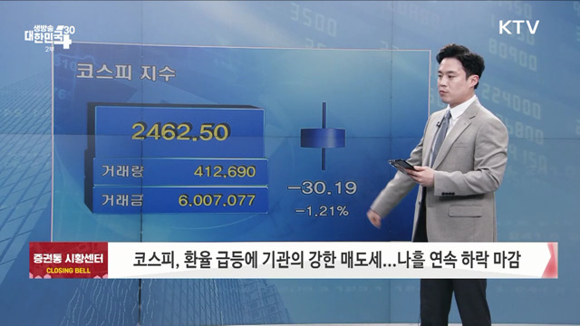 코스피, 환율 급등에 기관의 강한 매도세...나흘 연속 하락 마감 [증권시장]