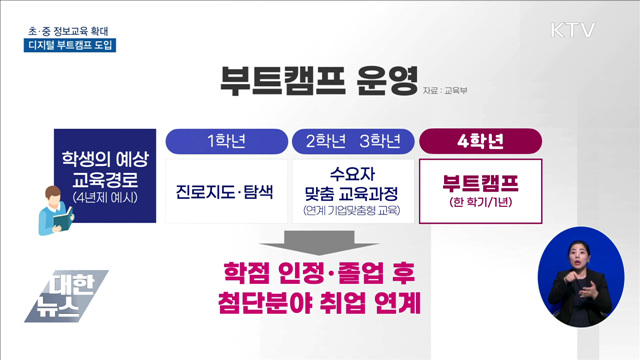 초·중 정보교육 2배 확대···'디지털 부트캠프' 도입