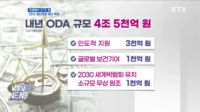 국방비 57조 원···'ODA·재난대응' 예산 대폭 확대