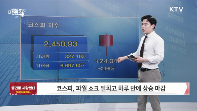 코스피, 파월 쇼크 떨치고 하루 만에 상승 마감 [증권시장]