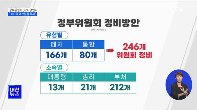 정부위원회 39% 없앤다···"300억 예산절감 효과"