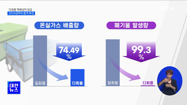 2024년부터 다회용 택배상자 본격 도입