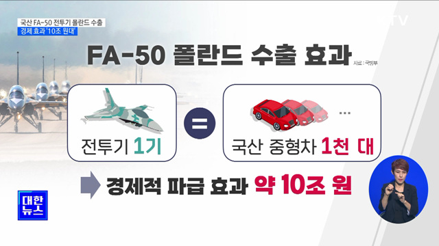 국산 FA-50 전투기 폴란드 수출 성사···경제 효과 '10조 원대'