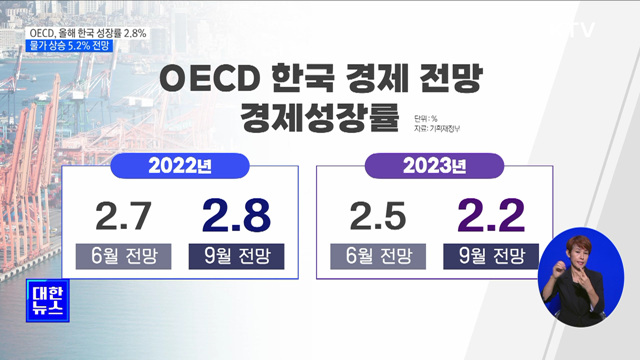 OECD, 올해 한국 성장률 2.8%·물가 상승 5.2% 전망