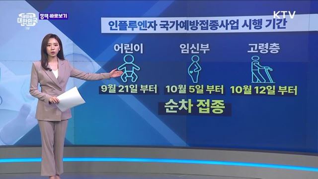 21일부터 독감 예방접종···치료제 요양급여 대상자는? [정책 바로보기]