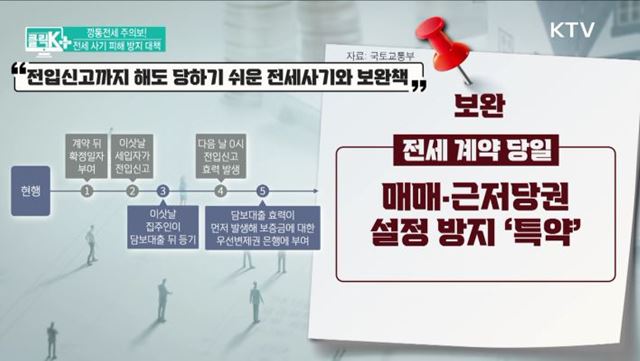 깡통전세 주의보! 전세 사기 피해 방지 대책 [클릭K+]