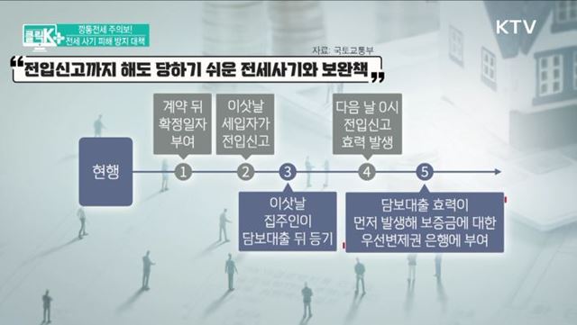 깡통전세 주의보! 전세 사기 피해 방지 대책 [클릭K+]