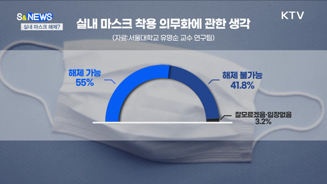 코로나 확진 경험 있을수록 '이것' 원한다? [S&News]