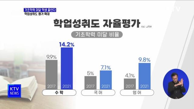 기초학력 미달 학생 줄인다···학업성취도 평가 확대