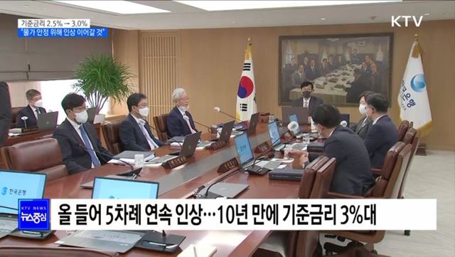 기준금리 2.5%→3.0%···"물가 안정 위해 인상 이어갈 것"