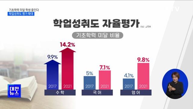 기초학력 미달 학생 줄인다···학업성취도 평가 확대