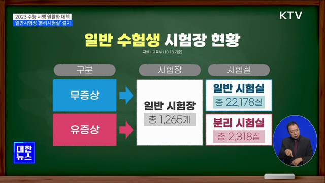 2023 대학수능···일반시험장 '분리시험실' 설치