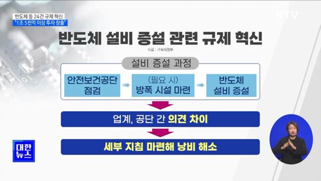 반도체 등 24건 규제 혁신···"1조 5천억 이상 투자 창출"