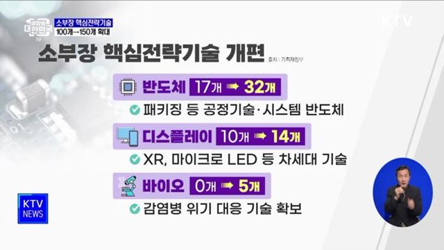 소부장 핵심전략기술 100개→150개 확대