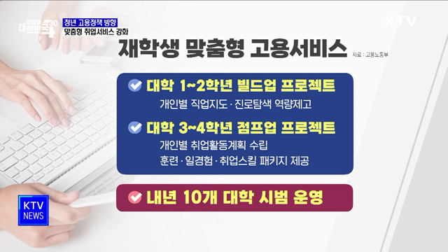 청년 고용정책 방향···맞춤형 취업서비스 강화