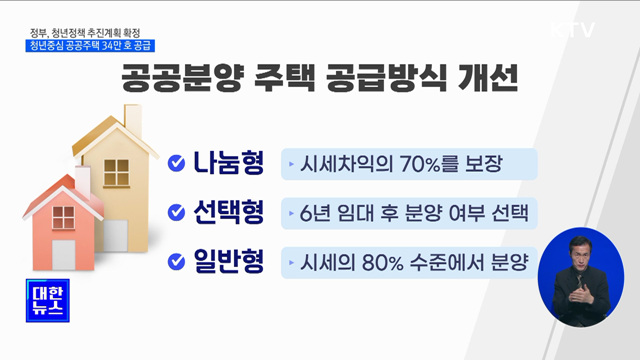 공공주택 34만 호 '청년 중심' 공급···초장기 저금리 혜택