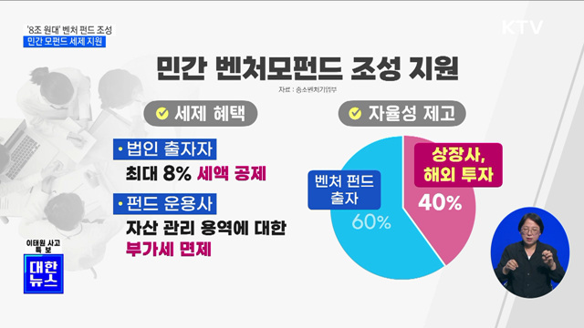 '8조 원대' 벤처 투자 펀드 조성···민간 모펀드 세제 지원