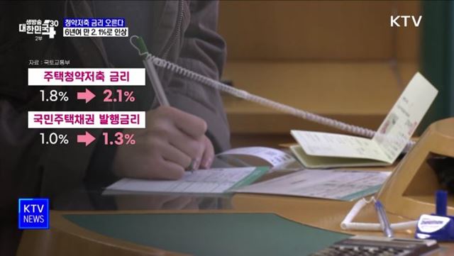 청약저축 금리 오른다···6년여 만 2.1%로 인상