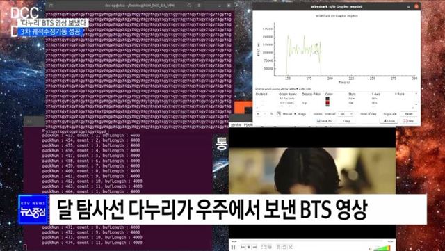 다누리, BTS 영상 송신···3차 궤적 수정도 성공