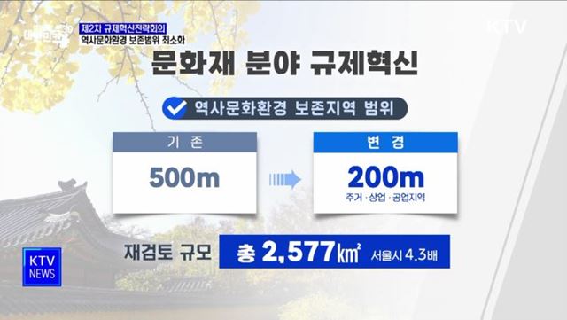 한 총리 "규제 과감히 혁파"···문화재 보존지역 범위 최소화