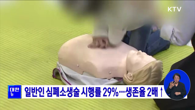 일반인 심폐소생술 시행률 29%···생존율 2배↑