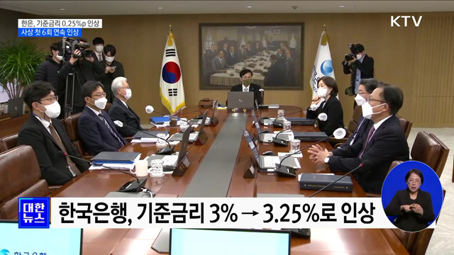 한은, 기준금리 0.25%p 인상···사상 첫 6회 연속 인상