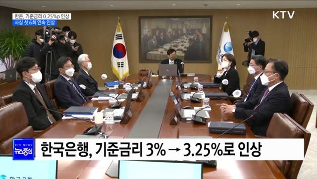 한은, 기준금리 0.25%p 인상···사상 첫 6회 연속 인상