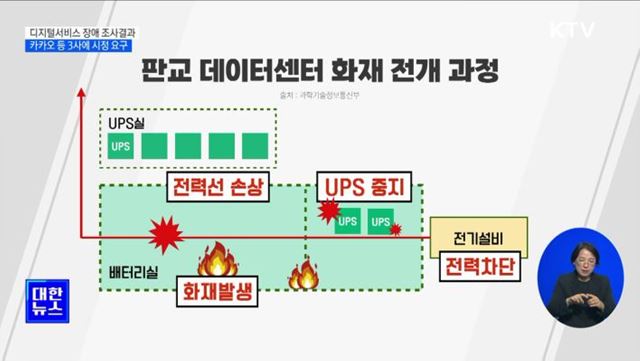 디지털서비스 장애 조사결과···3사에 시정 요구