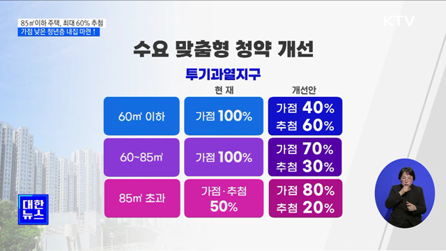 내년 4월부터 85㎡ 이하 청약 최대 60% 추첨제