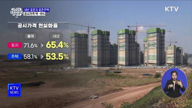 내년도 표준주택 공시가격 5.95% 하락