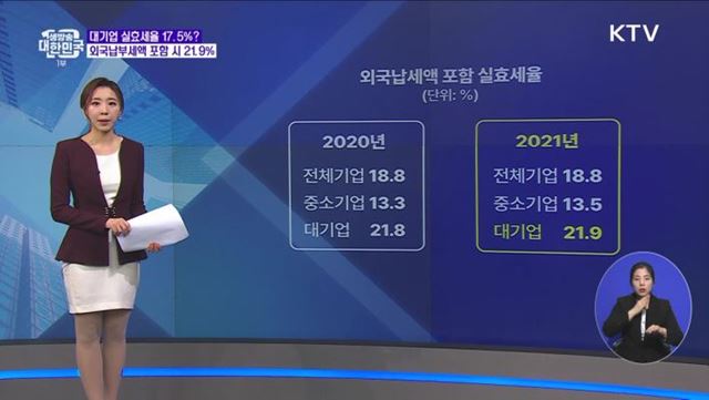 17.5%에 불과한 법인세 실효세율? 오해와 진실은 [정책 바로보기]