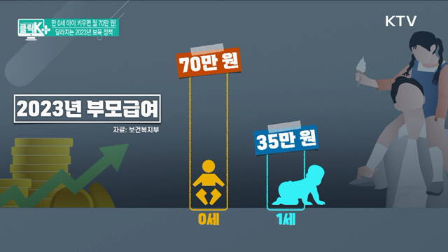 만 0세 아이 키우면 월 70만 원! 달라지는 2023년 보육 정책 [클릭K+] 