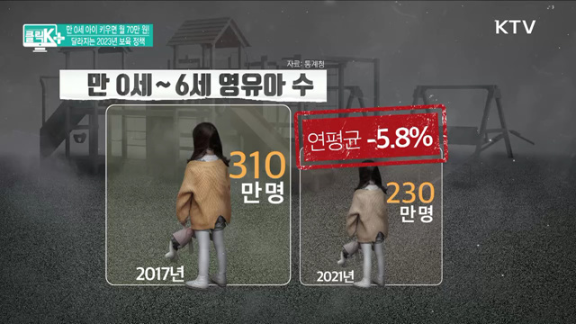 만 0세 아이 키우면 월 70만 원! 달라지는 2023년 보육 정책 [클릭K+] 