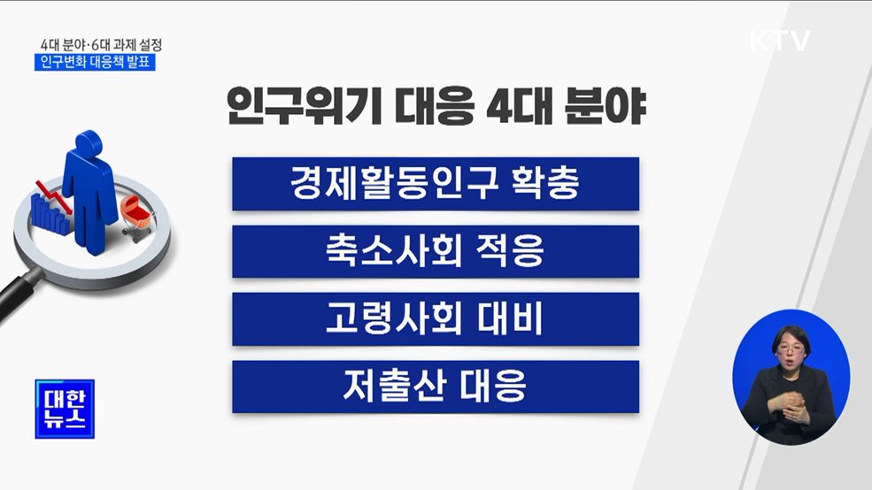 4대 분야·6대 과제 설정···인구변화 대응책 발표