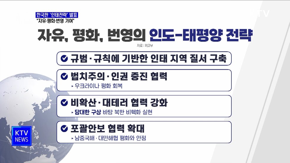 한국판 '인태전략' 발표···"자유·평화·번영 기여"