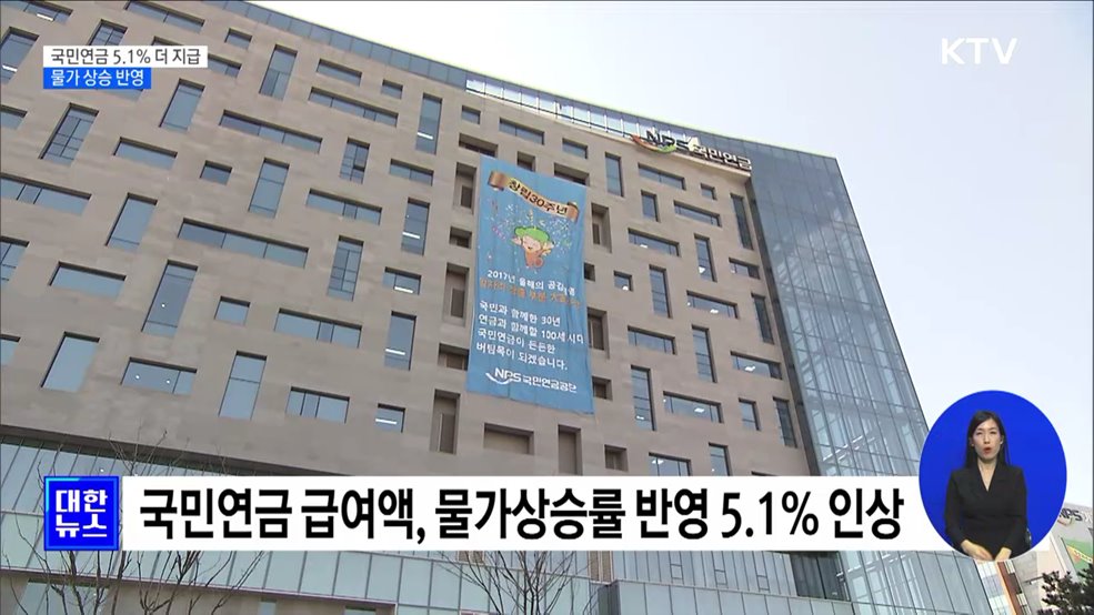 국민·기초·장애연금 5.1% 인상···물가 상승률 반영