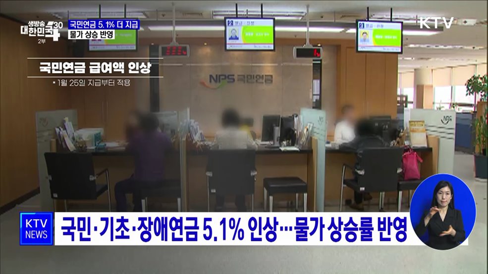 국민·기초·장애연금 5.1% 인상···물가 상승률 반영