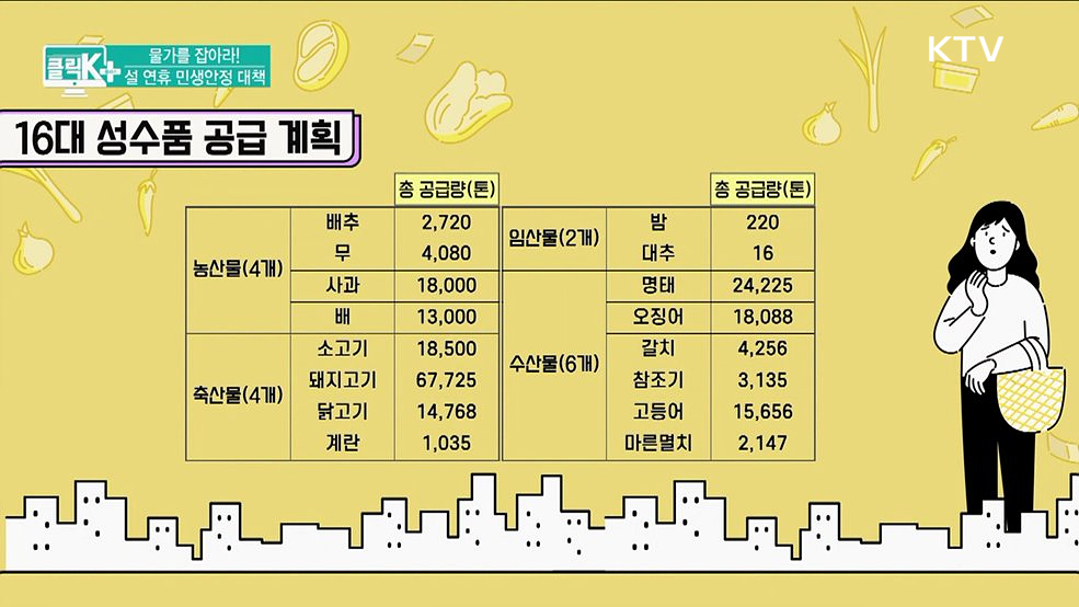 물가를 잡아라! 설 연휴 민생안정 대책 [클릭K+]