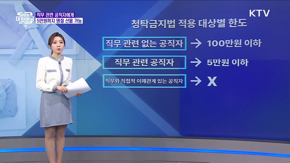 공직자 설 선물로 5만원 이하 ‘기프티콘’ 보내도 될까? [정책 바로보기]